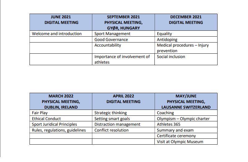 Programma WAKO GC